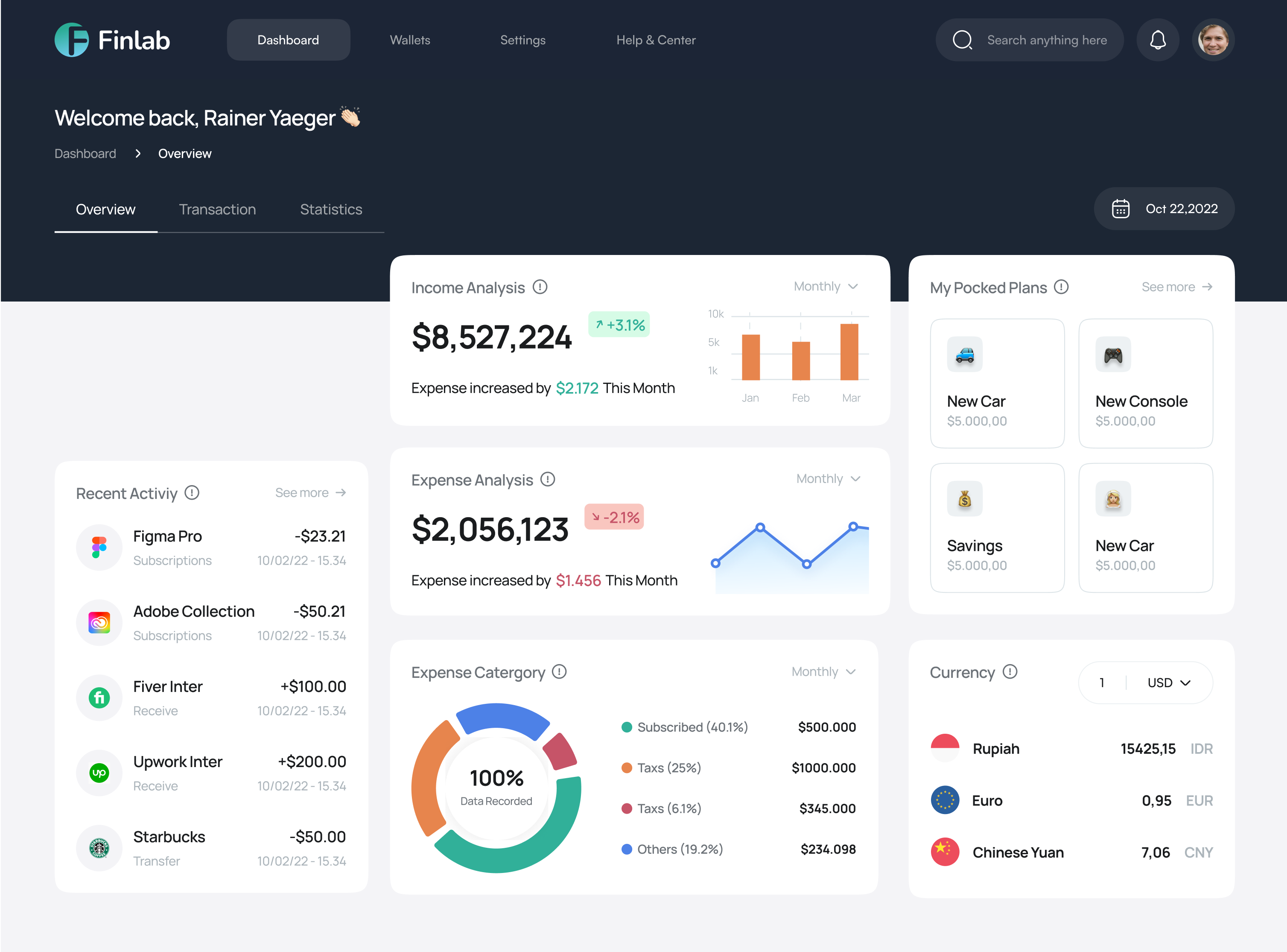 Dashboard